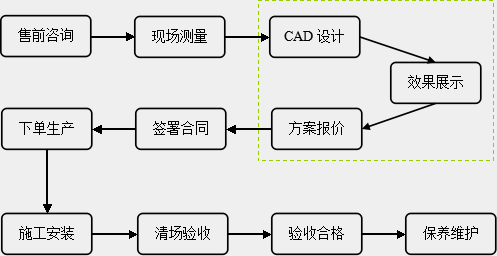 固湘源隔墙订购流程